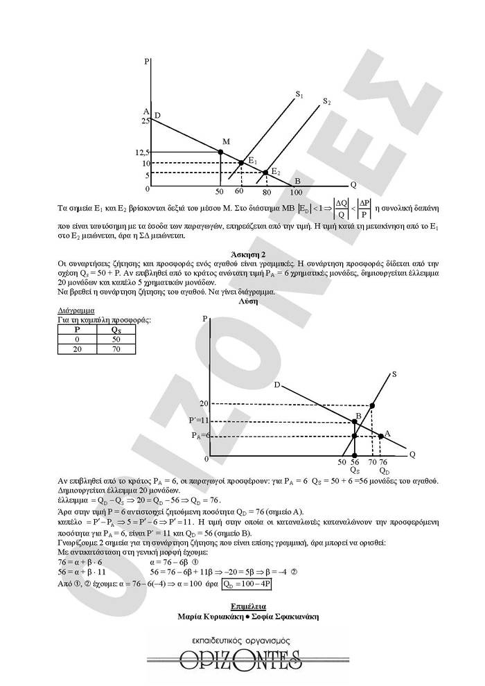 Γ Λυκείου – 23/03/2010 – Αρχές Οικονομικής Θεωρίας