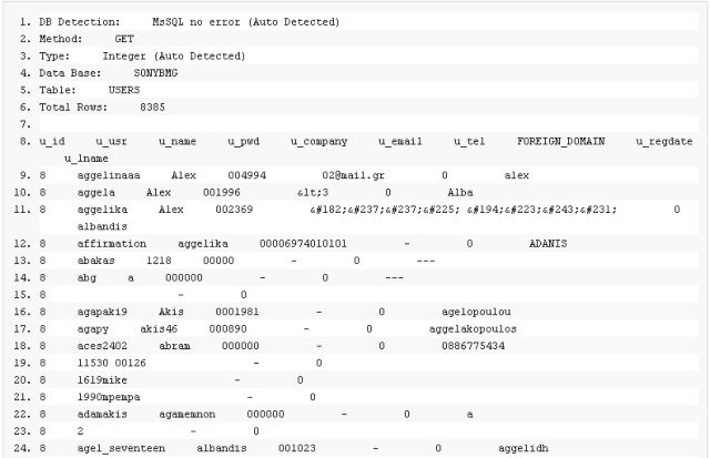 Επίθεση χάκερ στο sonymusic.gr – έκθετα τα στοιχεία 8385 χρηστών;