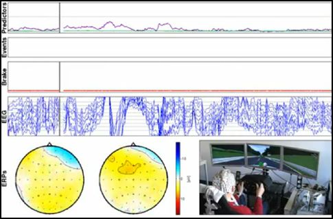 Ηλεκτροεγκεφαλογράφος αντικαθιστά το πεντάλ των φρένων στα αυτοκίνητα
