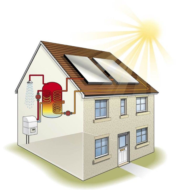 Greenpeace : Κίνητρα για πράσινη θερμότητα στα κτίρια