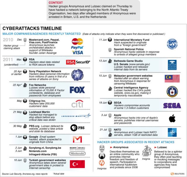 Έγγραφα του ΝΑΤΟ στα χέρια των Anonymous