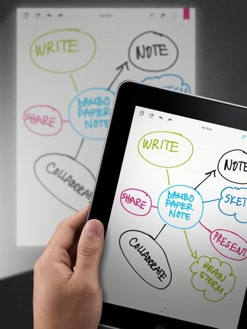 Χαρτί Bamboo από τη Wacom στο iPad