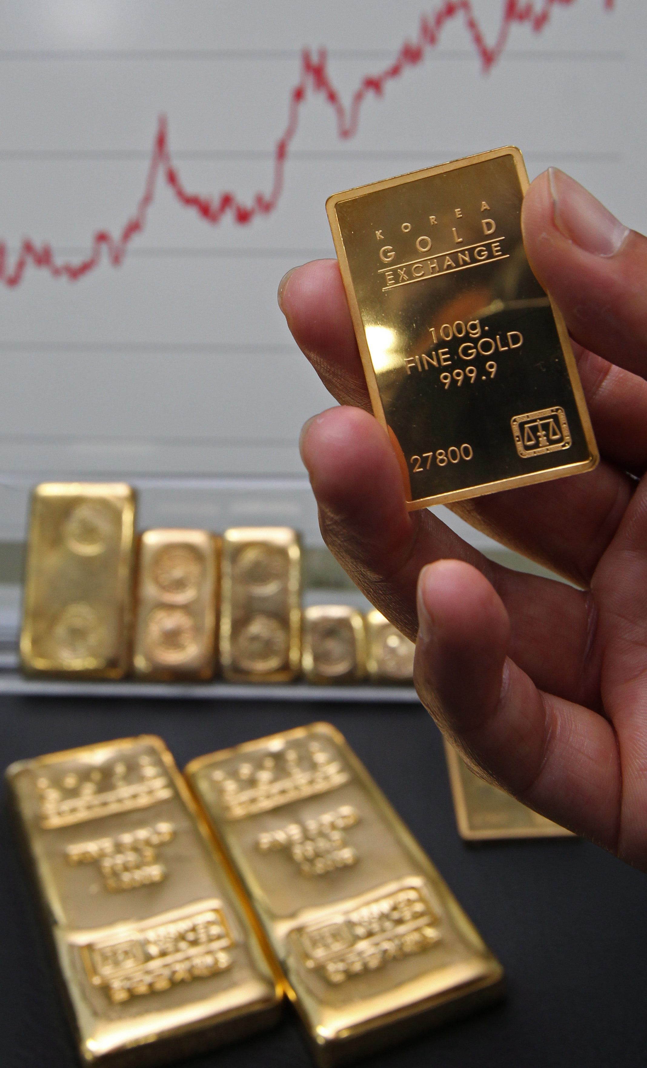 Στα 1.730 δολάρια η ουγγιά διαμορφώθηκε ο χρυσός