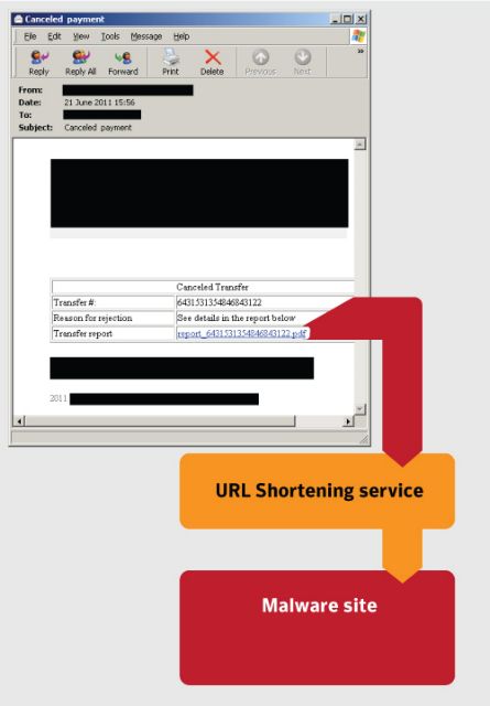 Τα νέα εργαλεία κυβερνο-εγκλήματος και πώς να προστατευτείτε