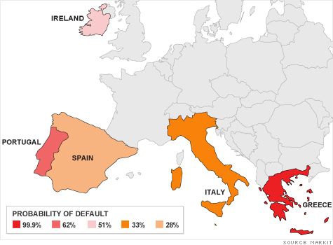Στο 99,9% έχουν ανέλθει οι πιθανότητες χρεοκοπίας της Ελλάδας, σύμφωνα με αναλυτές των CDS