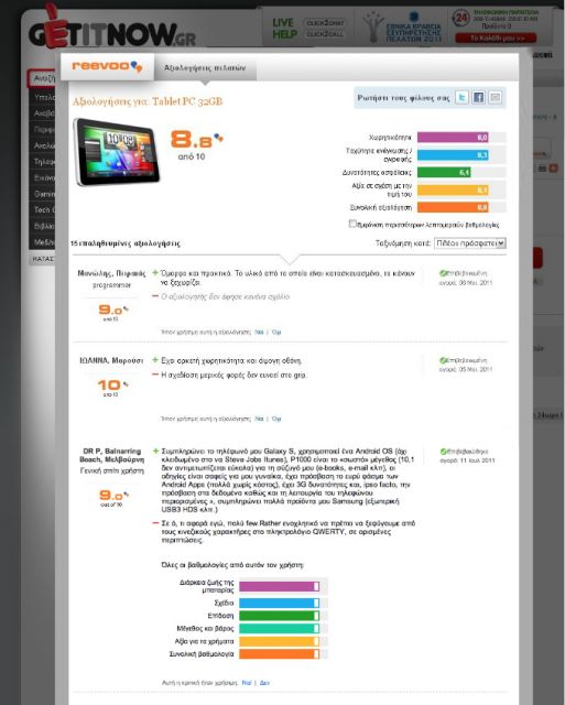 Κριτικές προϊόντων από χρήστες ανά τον κόσμο στo getitnow.gr