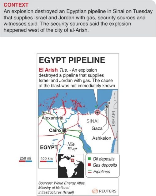 Έκρηξη κατέστρεψε αγωγό φυσικού αερίου στην Αίγυπτο