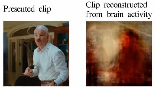 Λογισμικό οπτικοποιεί εικόνες που δημιουργεί ο ανθρώπινος εγκέφαλος