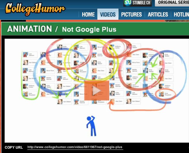 ΝΟΤ Google+: Το αντικοινωνικό κοινωνικό δίκτυο