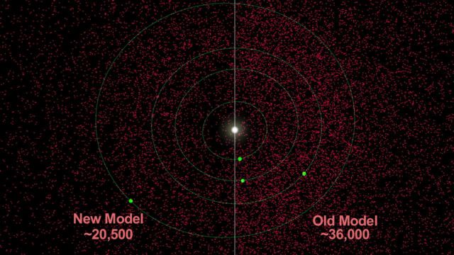 H NASA ολοκληρώνει την απογραφή των επικίνδυνων αστεροειδών