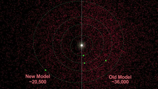 H NASA ολοκληρώνει την απογραφή των επικίνδυνων αστεροειδών