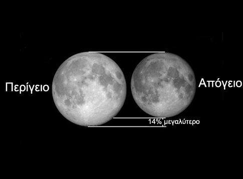 H μικρότερη πανσέληνος του έτους ανατέλλει τα ξημερώματα της Τετάρτης