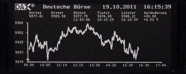 Στο πράσινο τα ευρωπαϊκά χρηματιστήρια, πτώση στη Γουόλ Στριτ