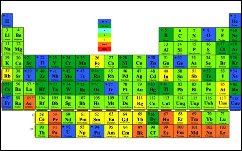 Τρία νέα στοιχεία προστίθενται στον Περιοδικό Πίνακα