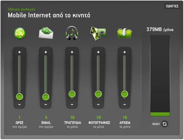 Πόσο χρεώνει τα ΜΒ η Cosmote και πώς θα ελέγχετε τον λογαριασμό σας