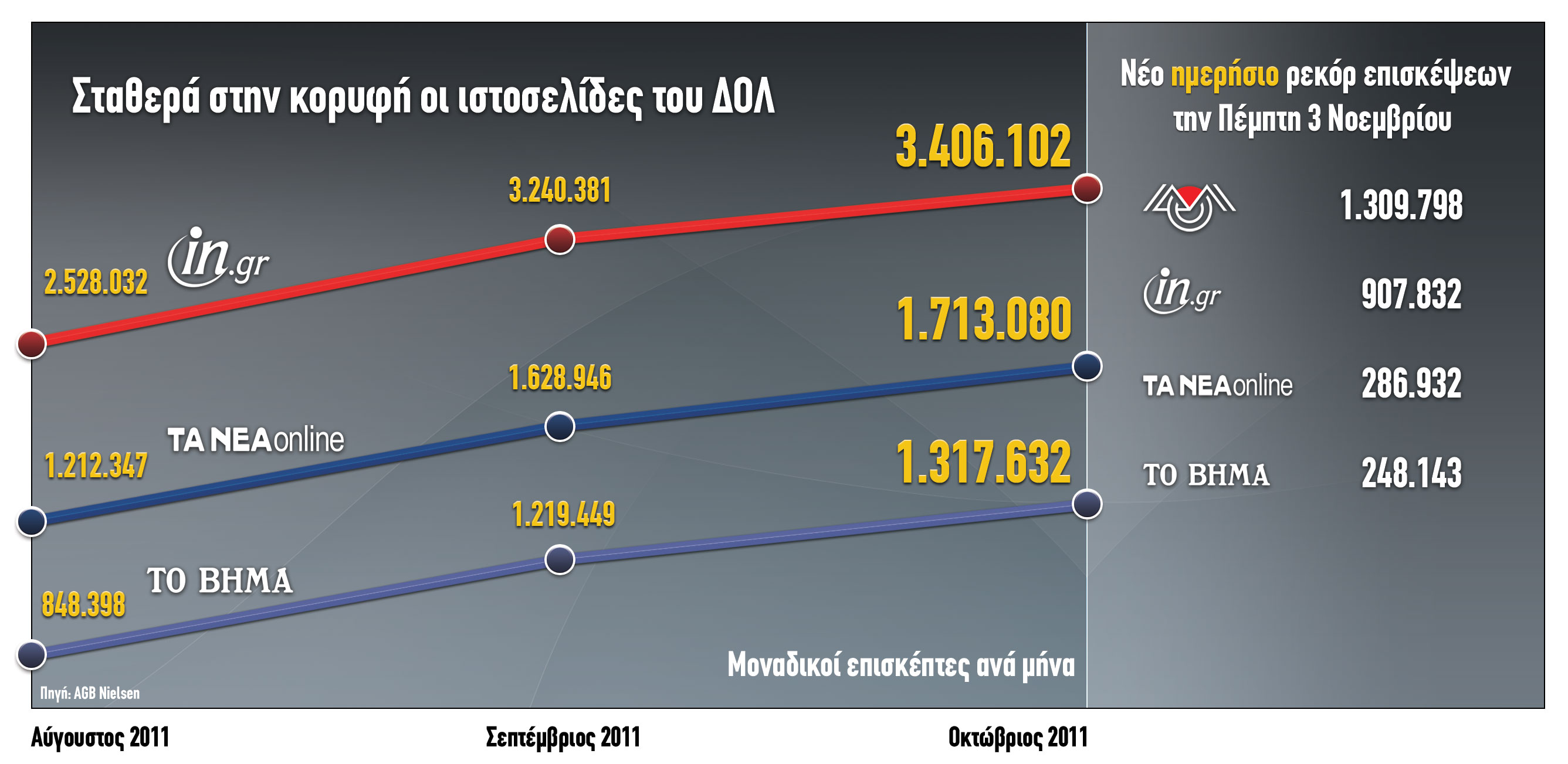 Nέο ρεκόρ επισκεψιμότητας έφεραν στο in.gr οι εξελίξεις μετά τη Σύνοδο των Καννών