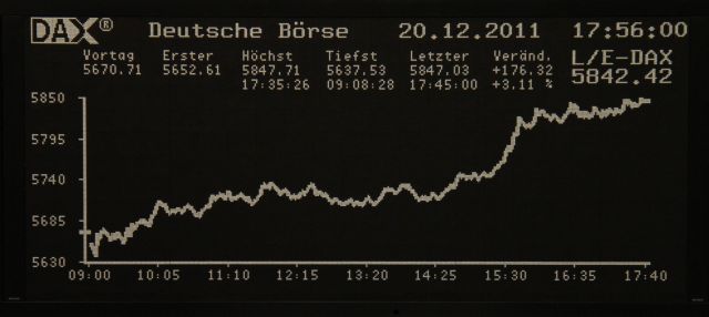 Ισχυρή άνοδος στα ευρωπαϊκά χρηματιστήρια την Τρίτη