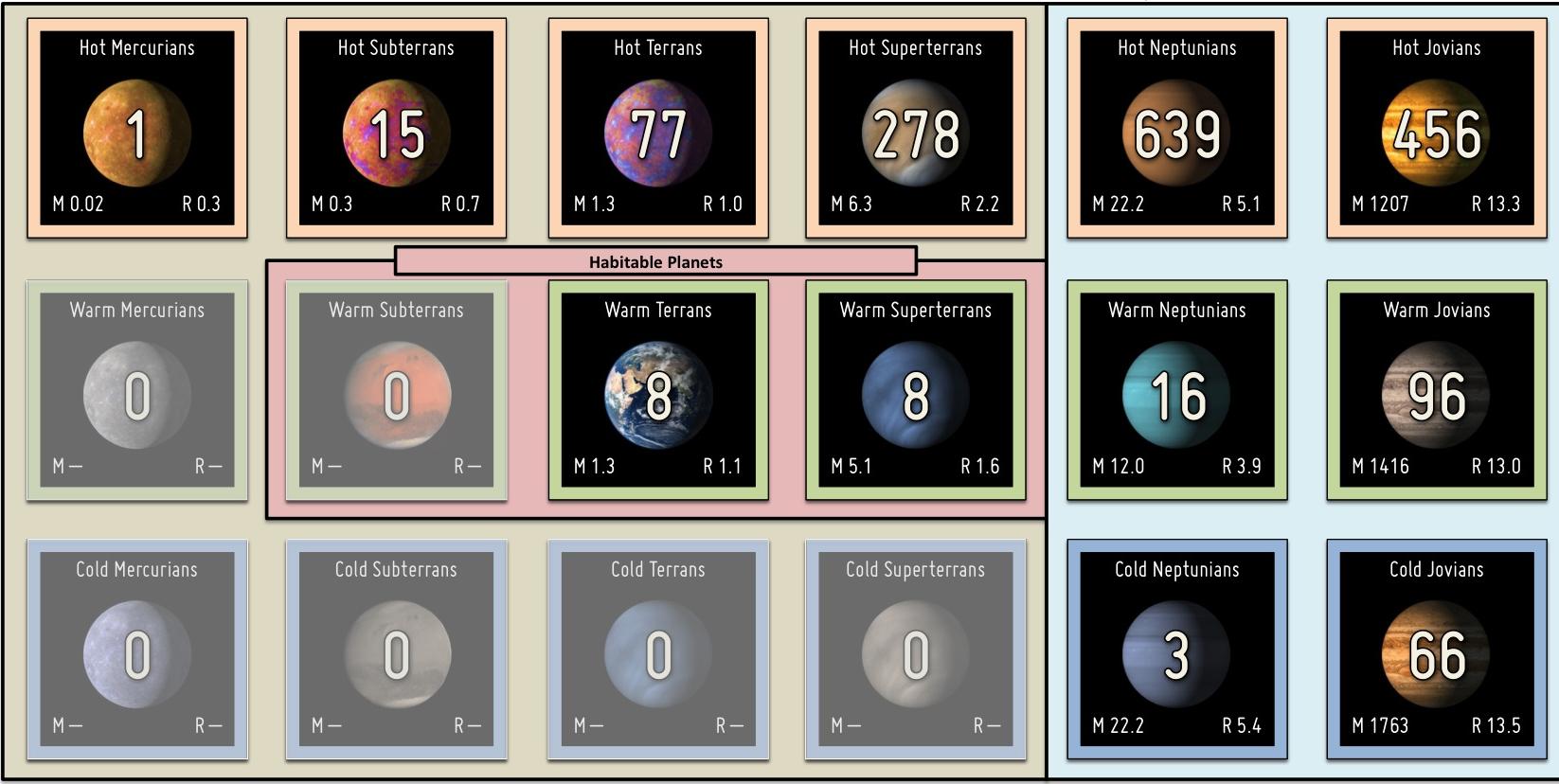 O «Κατάλογος Κατοικήσιμων Εξωπλανητών» προσφέρει ιδέες για μετανάστευση