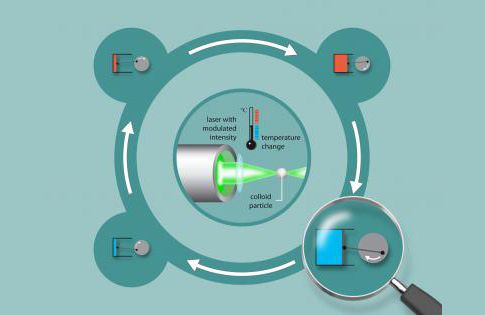 Η μικρότερη ατμομηχανή έχει μήκος λίγα χιλιοστά του χιλιοστού