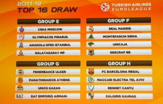 Εύκολη η κλήρωση για τον ΠΑΟ, δύσκολη για τον ΟΣΦΠ