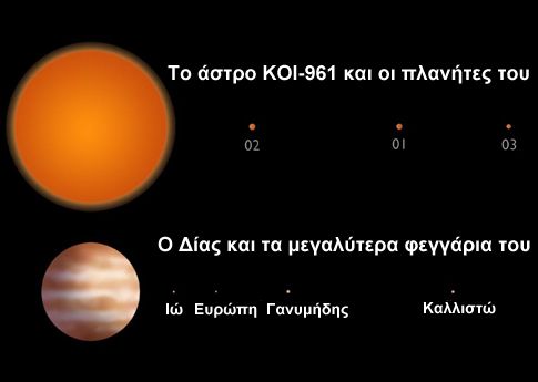 «Μίνι» πλανητικό σύστημα θυμίζει τον Δία με τα φεγγάρια του