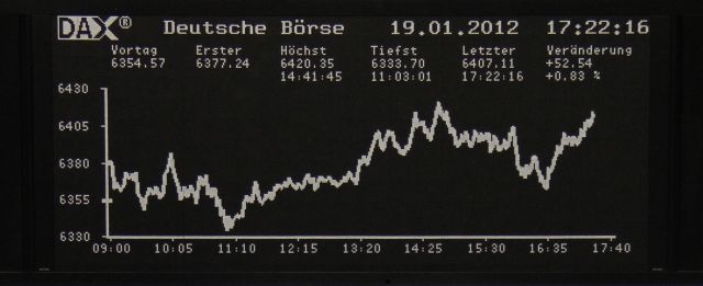 Στο πράσινο η Γουόλ Στριτ και τα ευρωπαϊκά χρηματιστήρια την Πέμπτη
