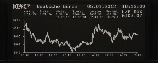 Μεικτά πρόσημα στη Γουόλ Στριτ την Πέμπτη, στο κόκκινο τα ευρωπαϊκά χρηματιστήρια
