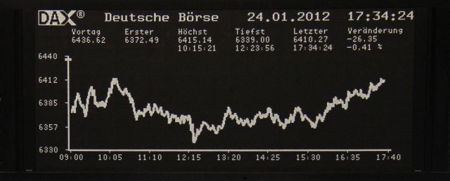 Μεικτά πρόσημα στη Γουόλ Στριτ την Τρίτη, στο κόκκινο οι ευρωπαϊκές αγορές