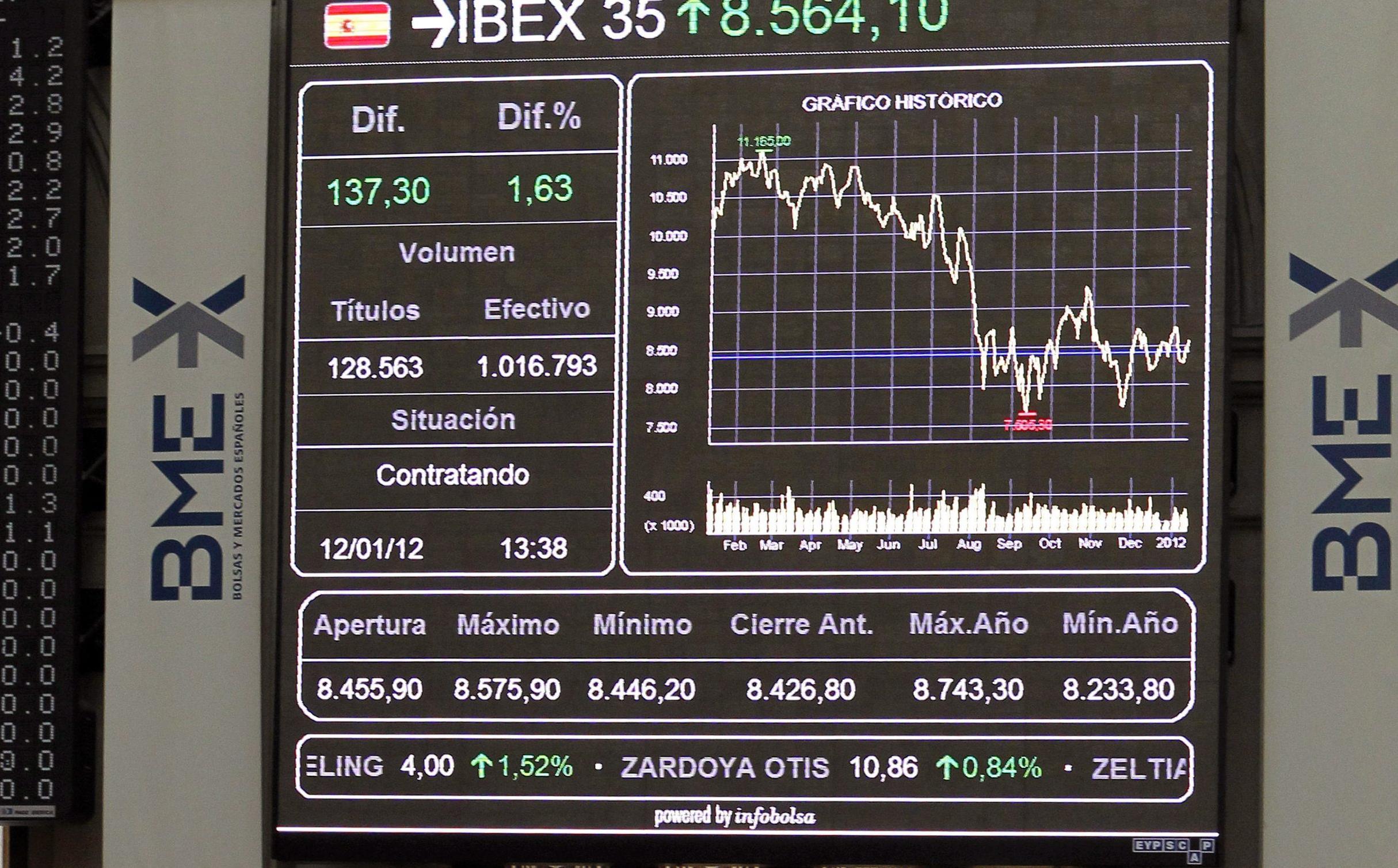 Υποχώρησαν οι δείκτες σε ΗΠΑ και Ευρώπη εν αναμονή υποβαθμίσεων