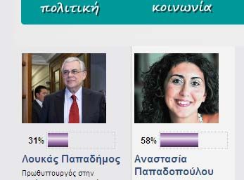 Τα Πρόσωπα της Χρονιάς που ανέδειξαν οι αναγνώστες των «Νέων» και του in.gr