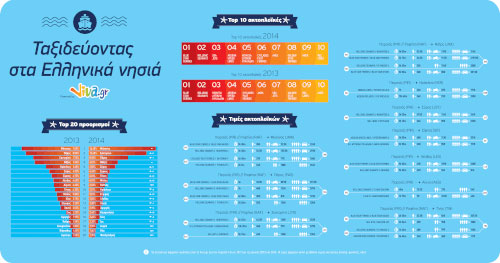 Ταξιδεύοντας στα ελληνικά νησιά με το Viva.gr!