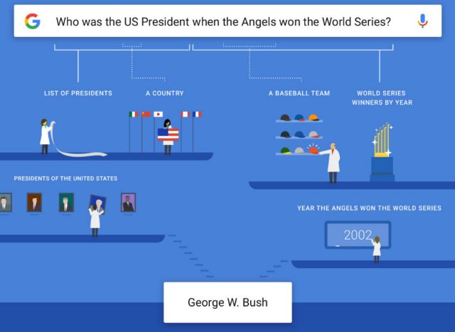 Η μηχανή αναζήτησης της Google απαντά σε πολύπλοκα ερωτήματα