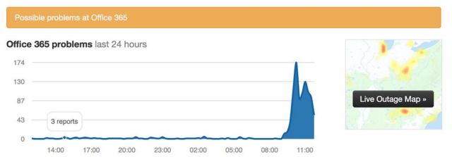 Εκτεταμένη αδυναμία σύνδεσης στο Office 365 καταγράφεται στην Ευρώπη