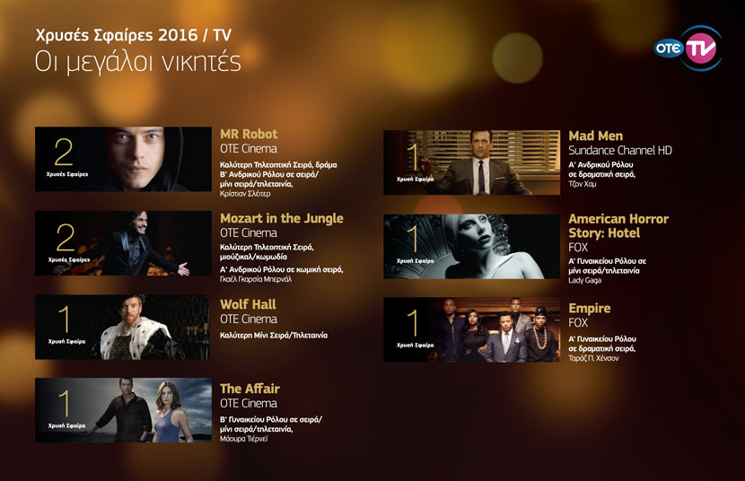 Σάρωσαν οι σειρές του ΟΤΕ ΤV στην 73η απονομή των Golden Globes