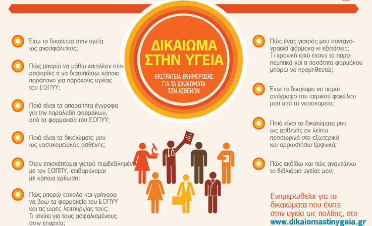 Ενημερωθείτε για τα δικαιώματα που έχετε στην υγεία ως πολίτης