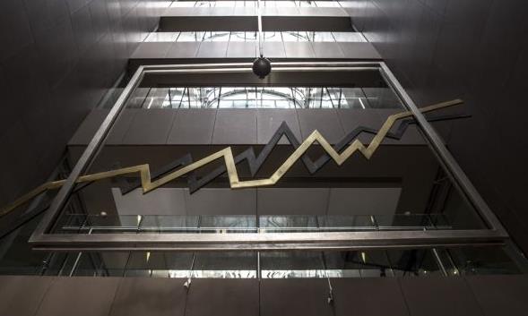 Κέρδη 0,66% στο Χρηματιστήριο τη Δευτέρα