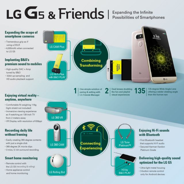 Στις 10 Μαΐου ξεκινούν οι προπαραγγελίες για το αρθρωτό LG G5 στην Ελλάδα