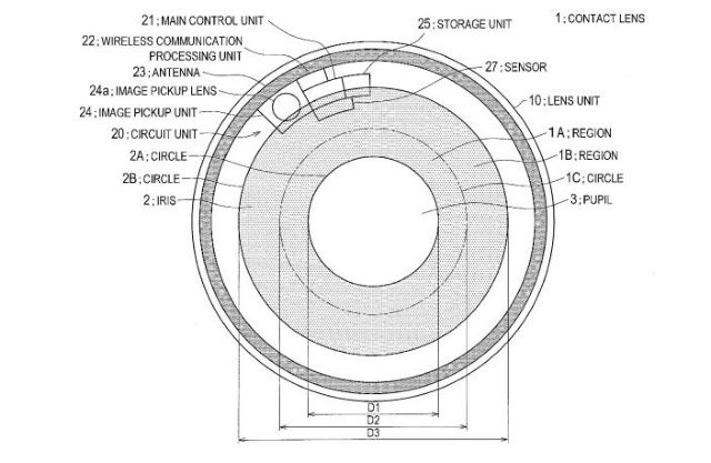 Εγγραφή και αποθήκευση βίντεο από τους φακούς επαφής, προτείνει η Sony