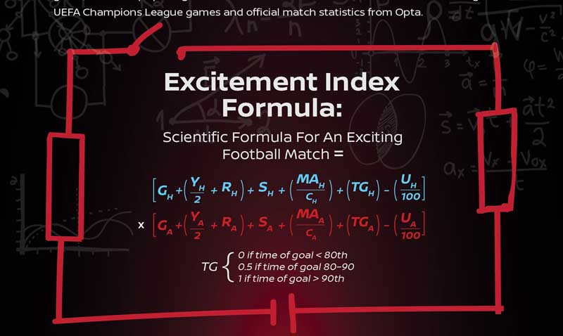 Η Nissan συμπράττει με επιστήμονες «ανακαλύπτοντας» τον μαθηματικό τύπο του ενθουσιασμού για το ποδόσφαιρο