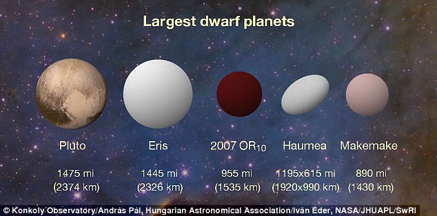 Παίρνοντας τα μέτρα ενός μυστηριώδους πλανήτη νάνου