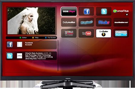 Από τη Westnet η διάθεση των τηλεοράσεων της Hitachi σε Ελλάδα, Κύπρο