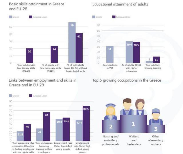 Δέκα δράσεις για να αποκτήσουμε καλύτερες δεξιότητες, από την Κομισιόν