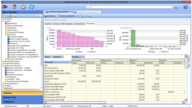 Ο Όμιλος Olympia στην αγορά business software ως ο μεγαλύτερος μέτοχος της SoftOne