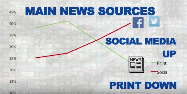 Το 51% των χρηστών του Διαδικτύου ενημερώνεται από τα social media
