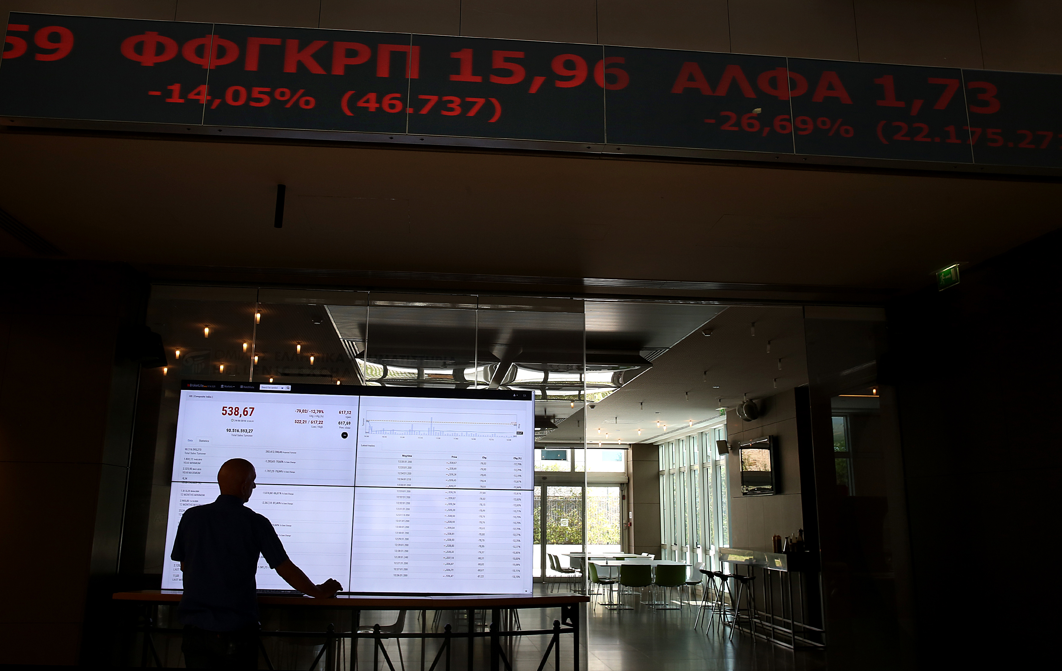 Πτώση 0,97% στο Χρηματιστήριο την Παρασκευή