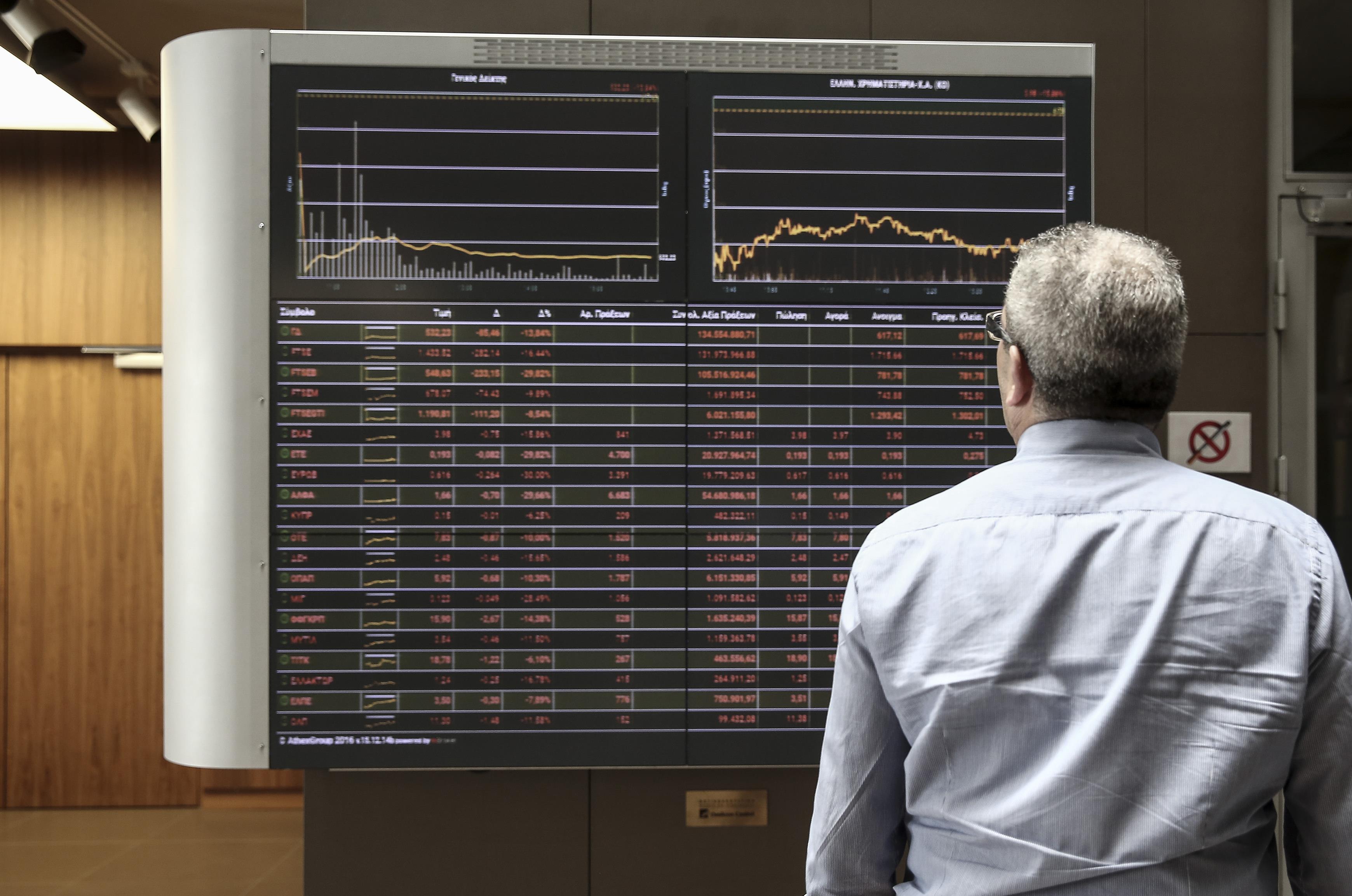 Ήπια άνοδο 0,56% κατέγραψε το Χρηματιστήριο την Τετάρτη