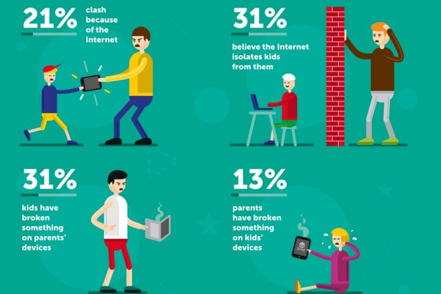 Αιτία οικογενειακών συγκρούσεων η κοινή χρήση smartphone και tablet