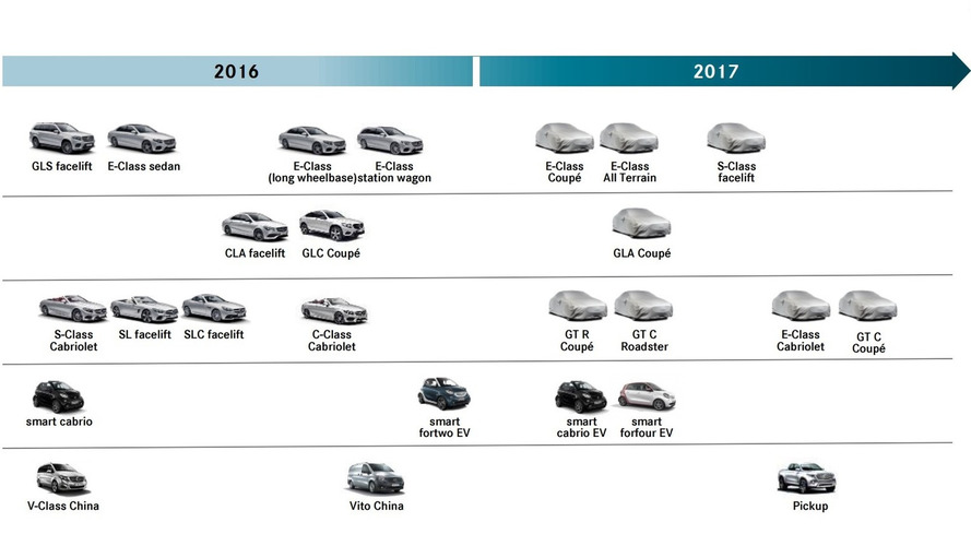 Mercedes-Benz: Νέα έκδοση, GLA Coupe από το 2019
