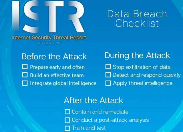 Τι πρέπει να κάνουν οι επιχειρήσεις πριν και αφότου μολυνθούν από malware