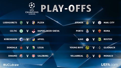 Με Κοπεγχάγη ο ΑΠΟΕΛ, ντέρμπι Πόρτο-Ρόμα στα πλέι οφ του Champions League